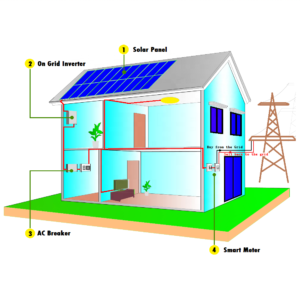 Solar system for home price