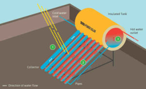 Solar water heater cost