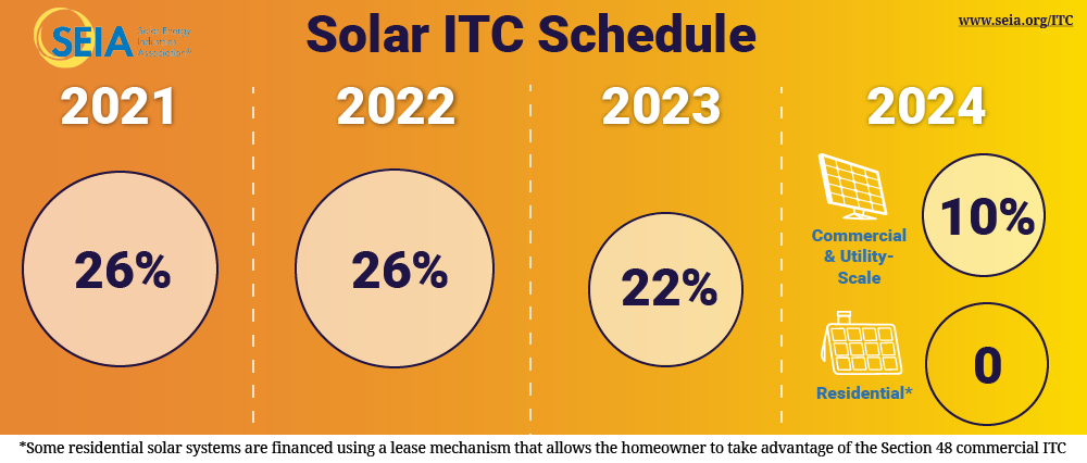 Are solar panels a ripoff?