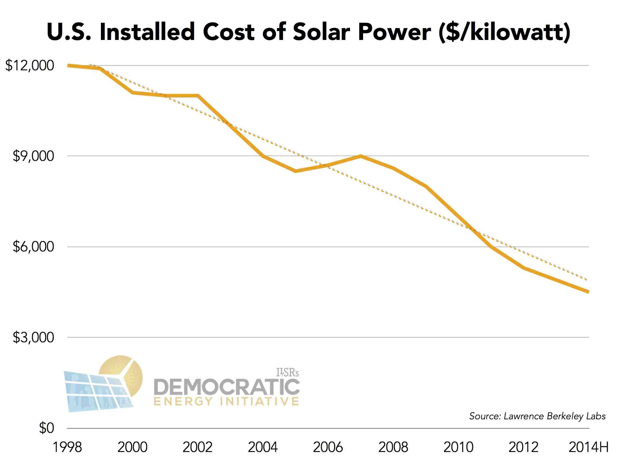 Are solar panels worth it in Ireland?