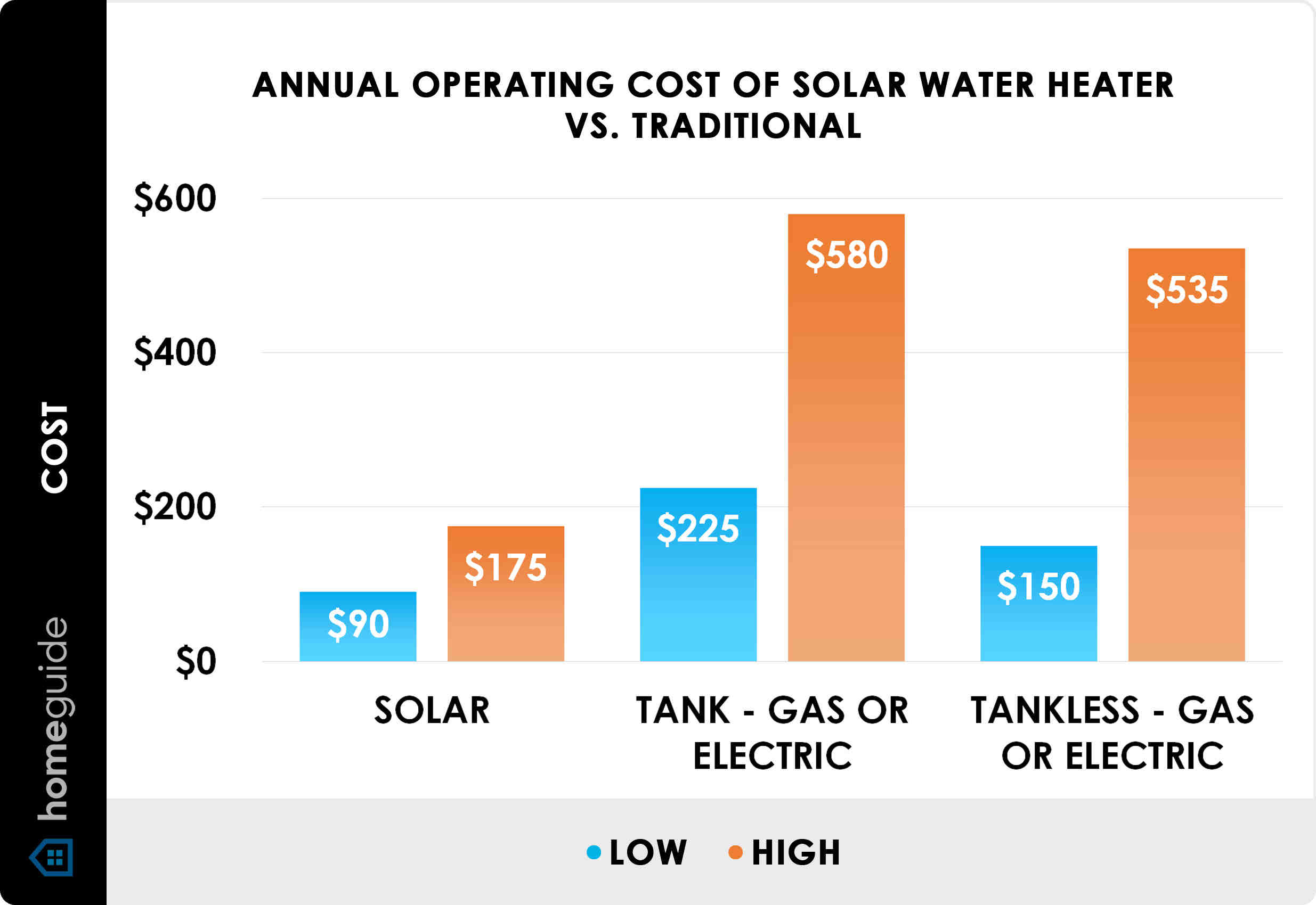 Are solar water heaters worth it?