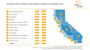 Average cost of solar in san diego