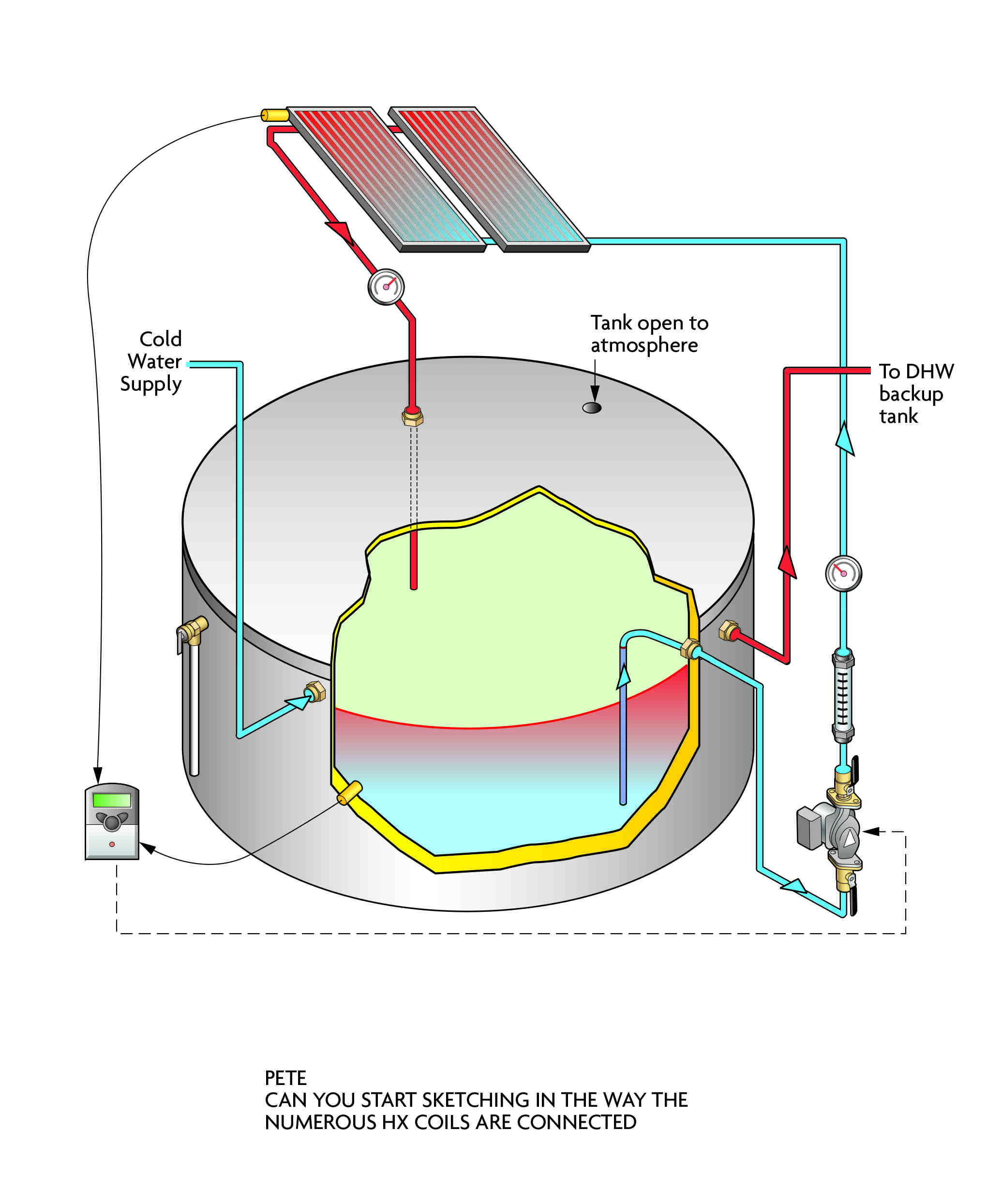 How does water heater fill up?