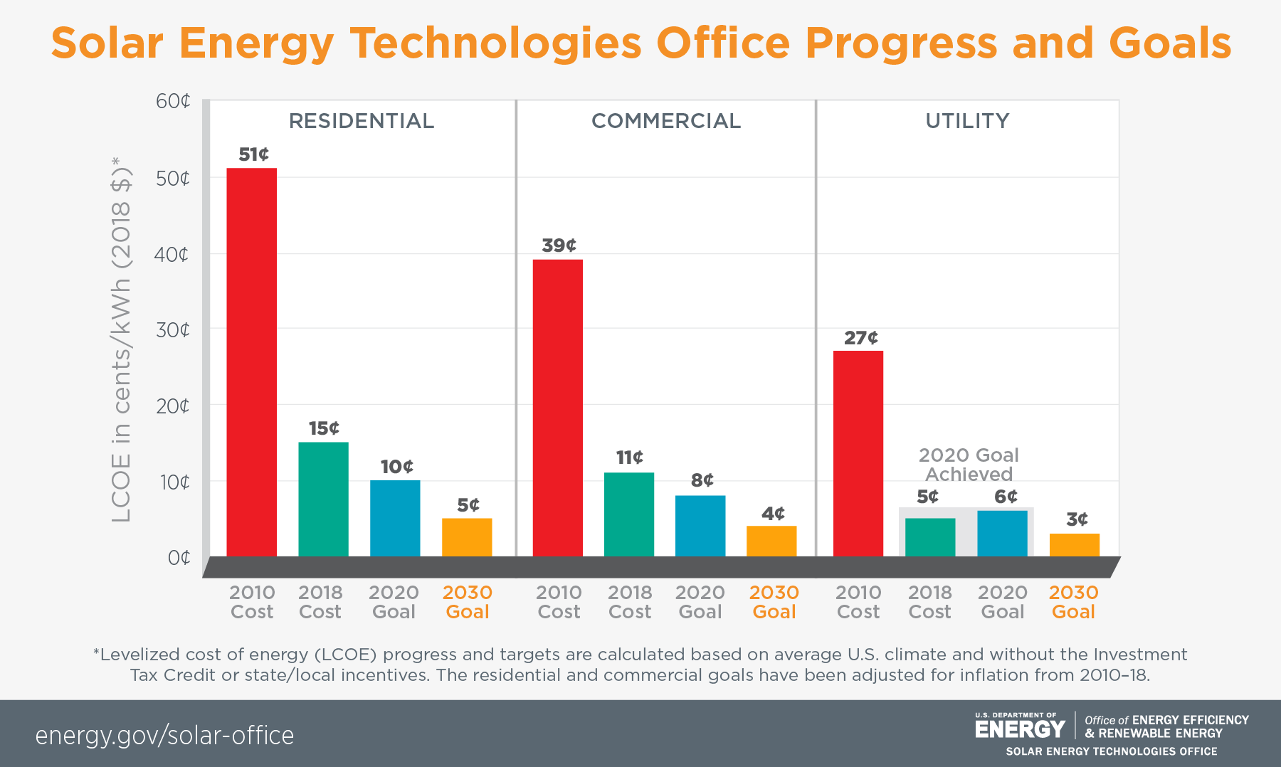 How much do solar panels cost for a 2000 square foot house?