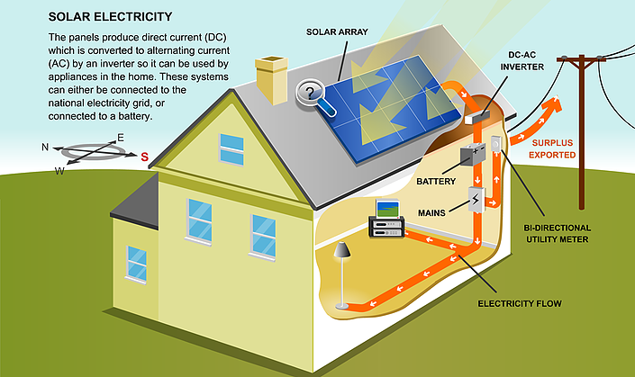 How much does a 10kw solar system cost in South Africa?