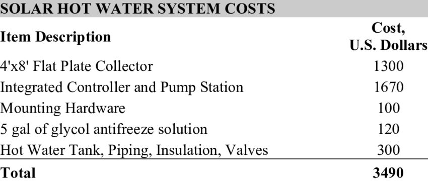 How much does a Solahart hot water system cost?