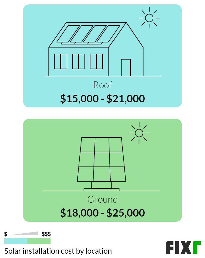 Is it worth going solar in California?