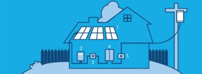 Is vivint Solar a pyramid scheme?