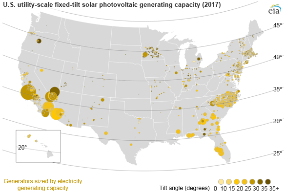 Solar energy companies san diego