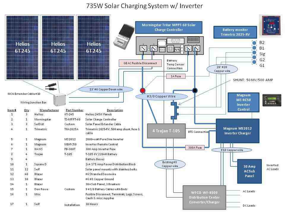 What is the best solar panel for RV?