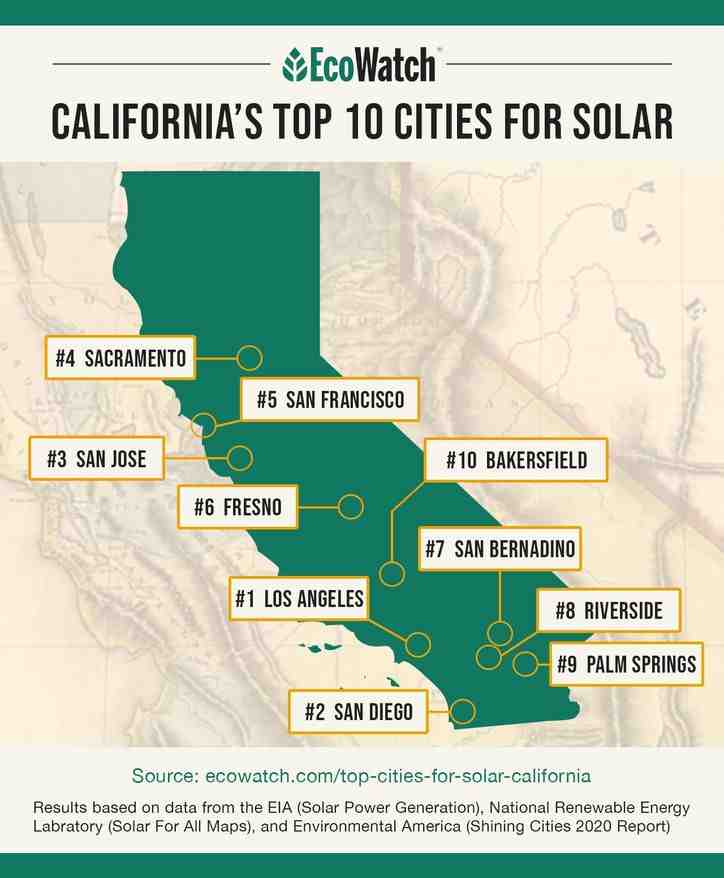 Are no cost solar programs really no cost?