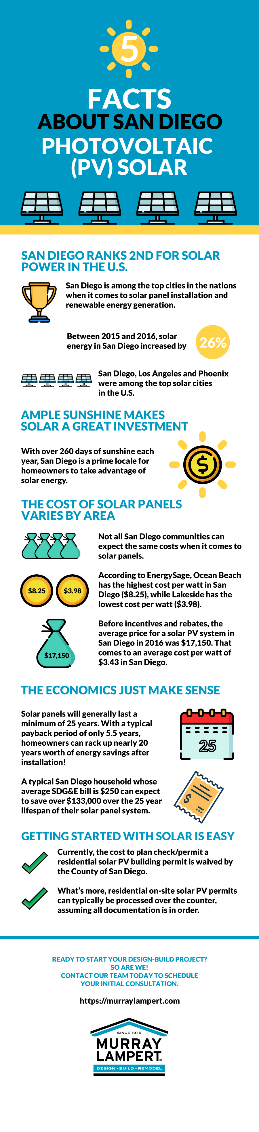 Does SDG&E pay you for solar power?