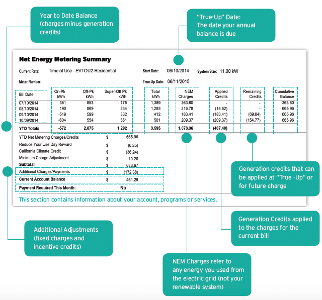 Does San Diego have net metering?