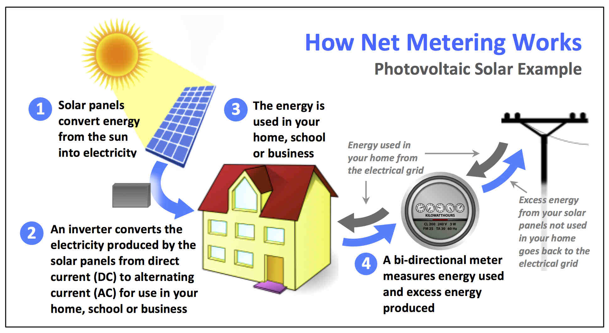 Does Southern California Edison offer net metering?