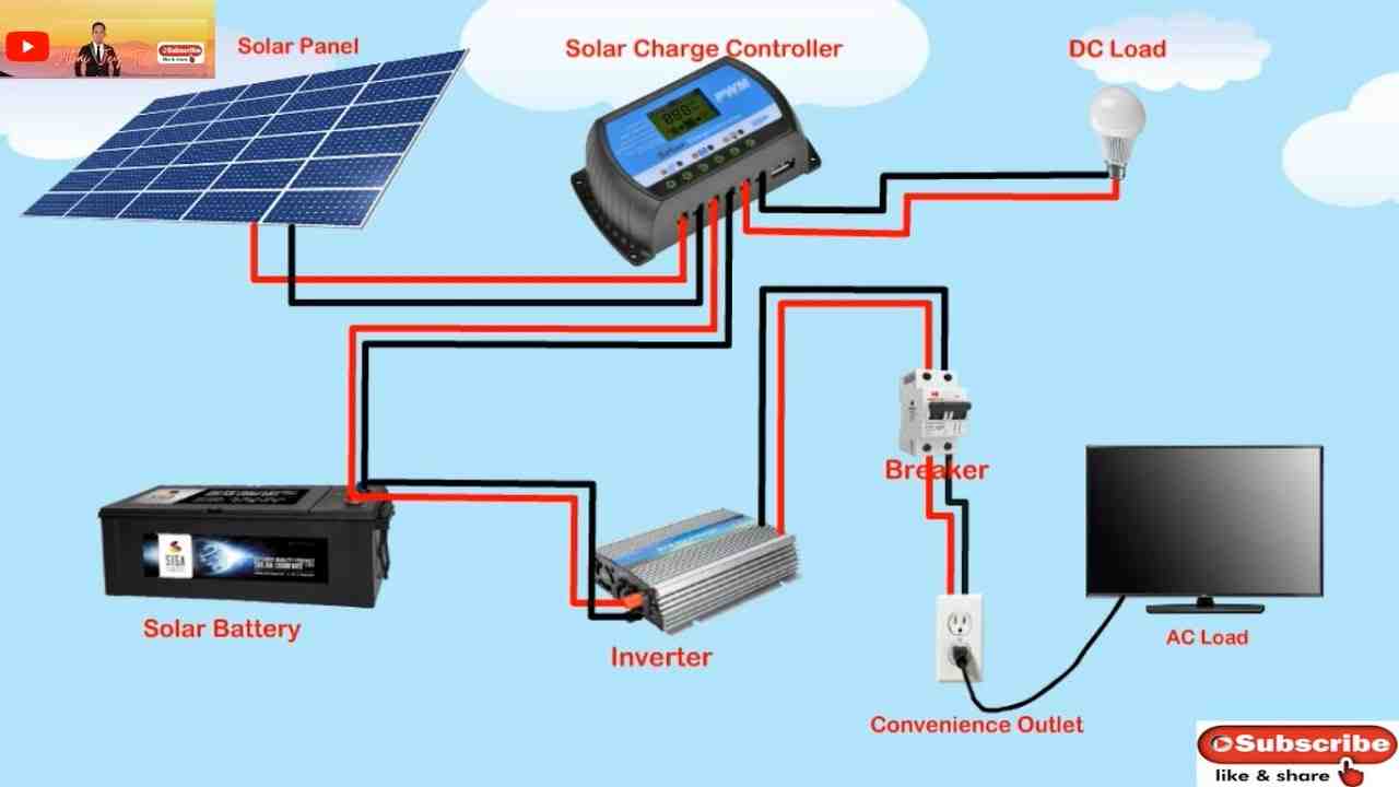 How many batteries and solar panels do I need to go off grid?