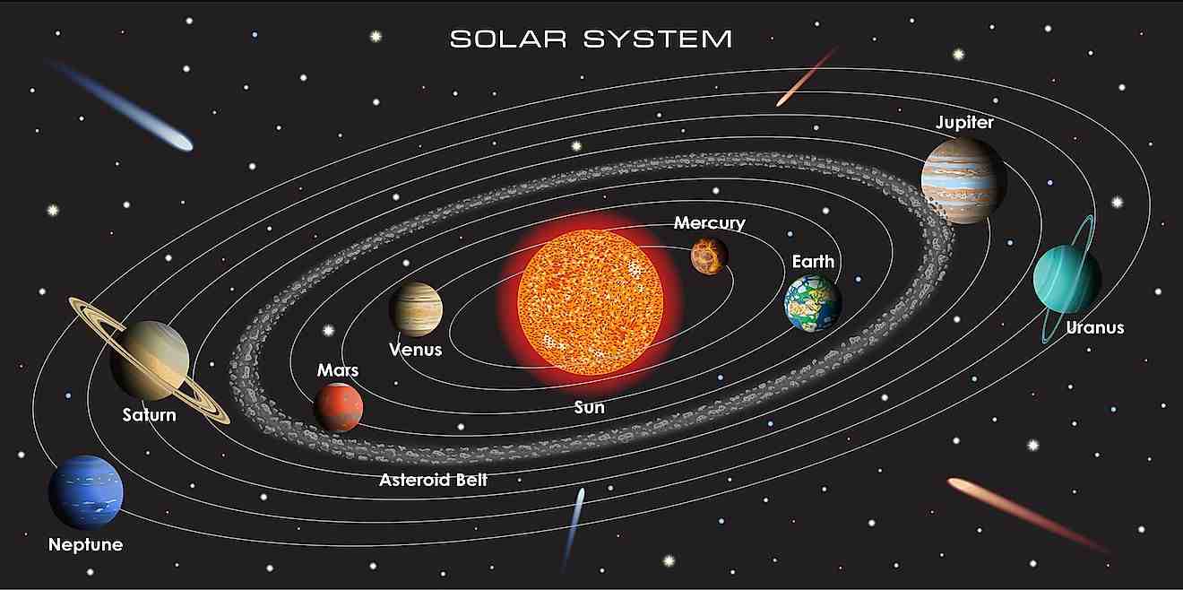 How much do solar systems usually cost?