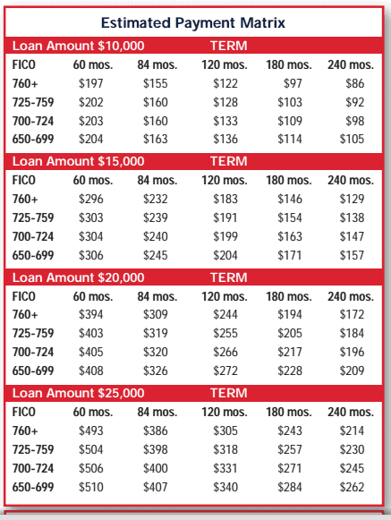 How much does a single solar panel cost?