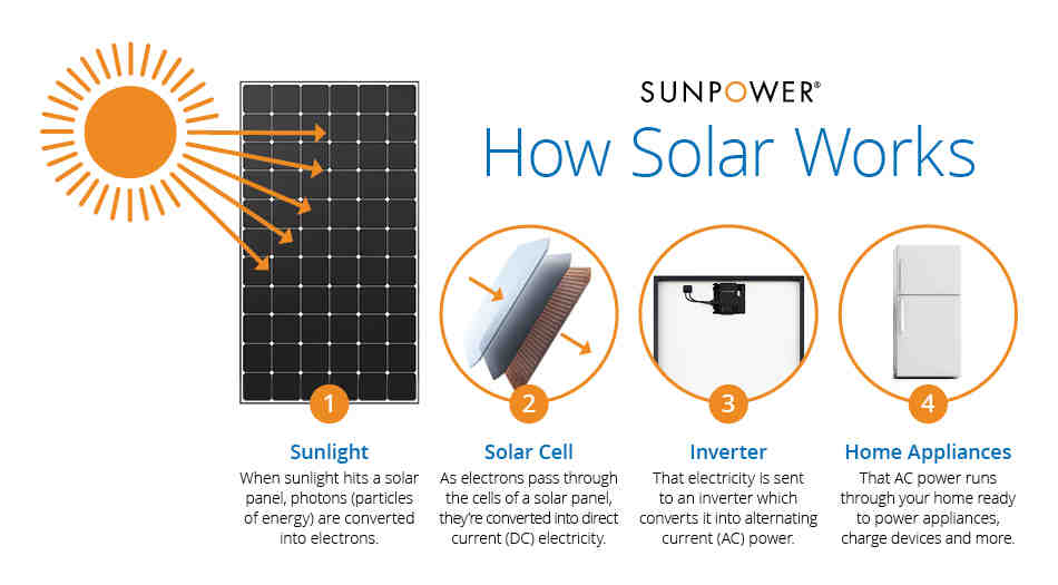 How much does a whole house solar system cost?