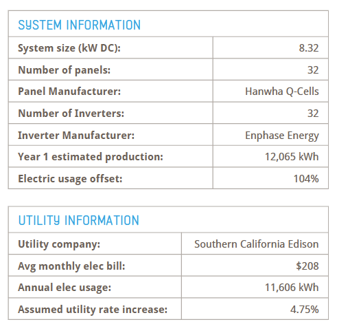 Is sunrun owned by Tesla?