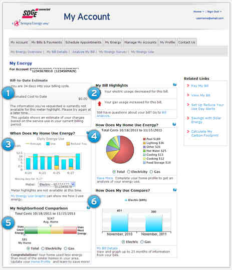 San diego gas and electric solar