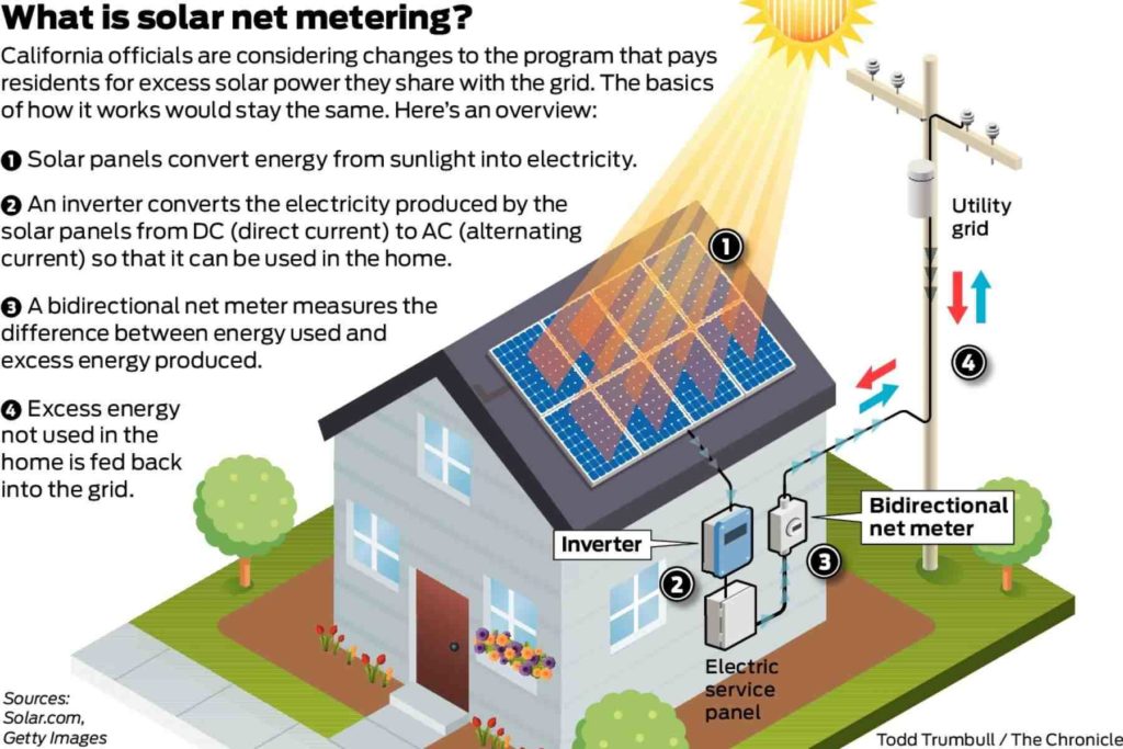 San diego no cost solar program