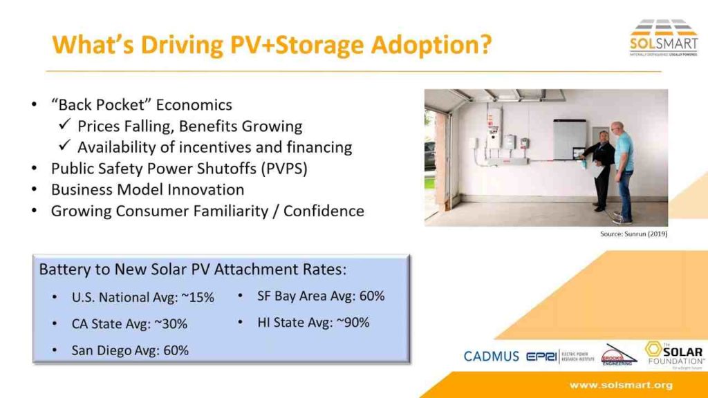 Solar cost san diego 2019