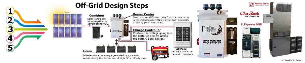 How do you hook up a solar battery?