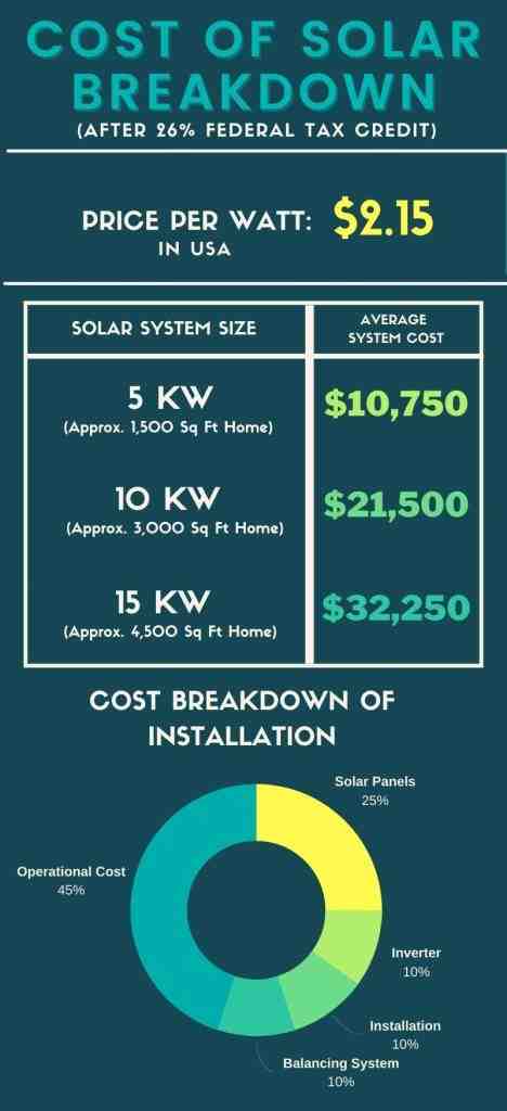 How much do solar panels cost for a 2000 square foot house?