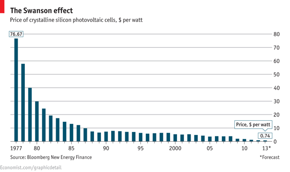 How much does 60 solar panels cost?