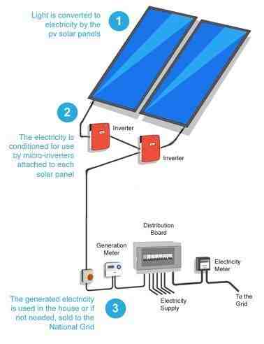 How much does residential solar installation cost?