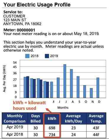 How much is an array of solar panels?