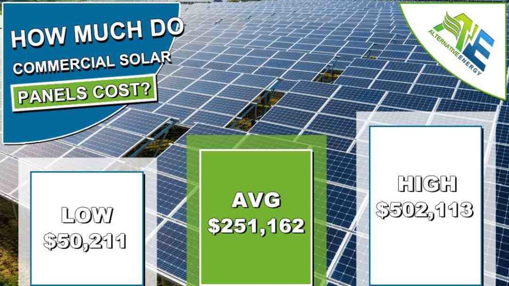 Solar array cost