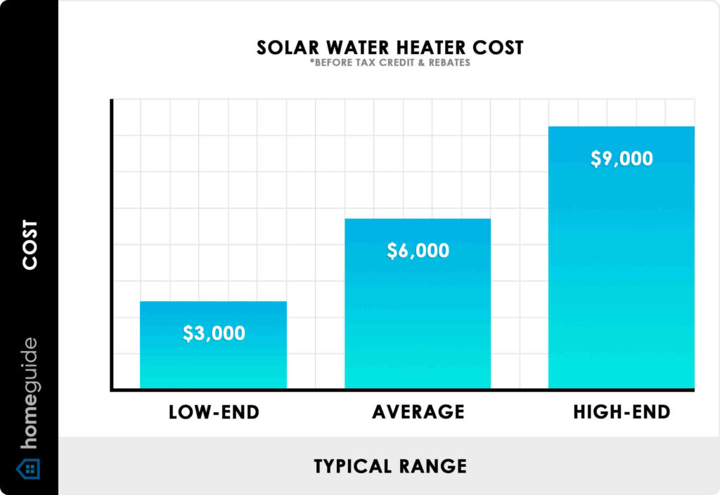 Solar hot water heater cost