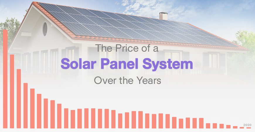 Solar panel cost per kwh
