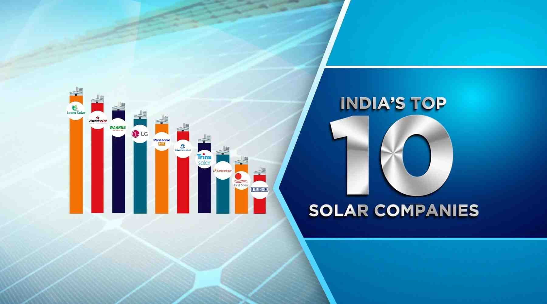 Who is the largest manufacturer of solar?