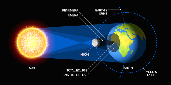 Will the eclipse be visible in California?