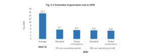 Cost of solar per kwh