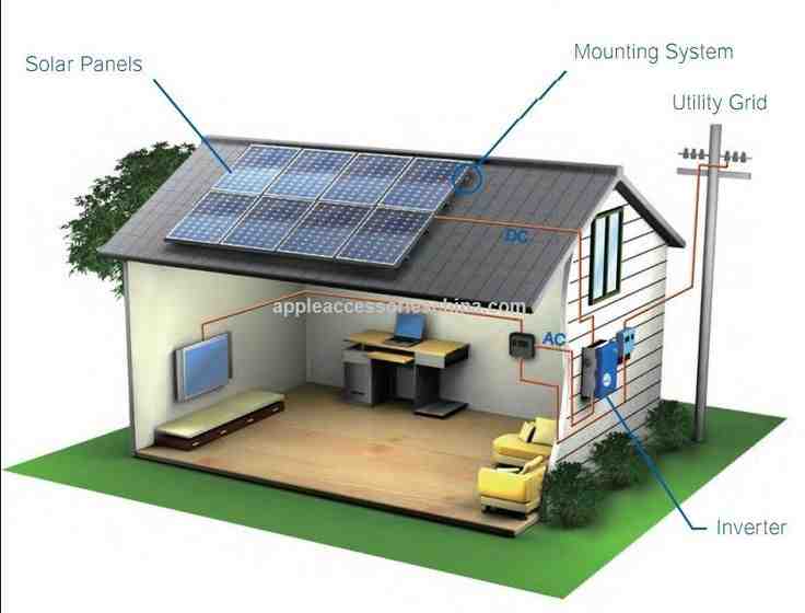 How many solar panels do I need for a 2000 sq ft home?