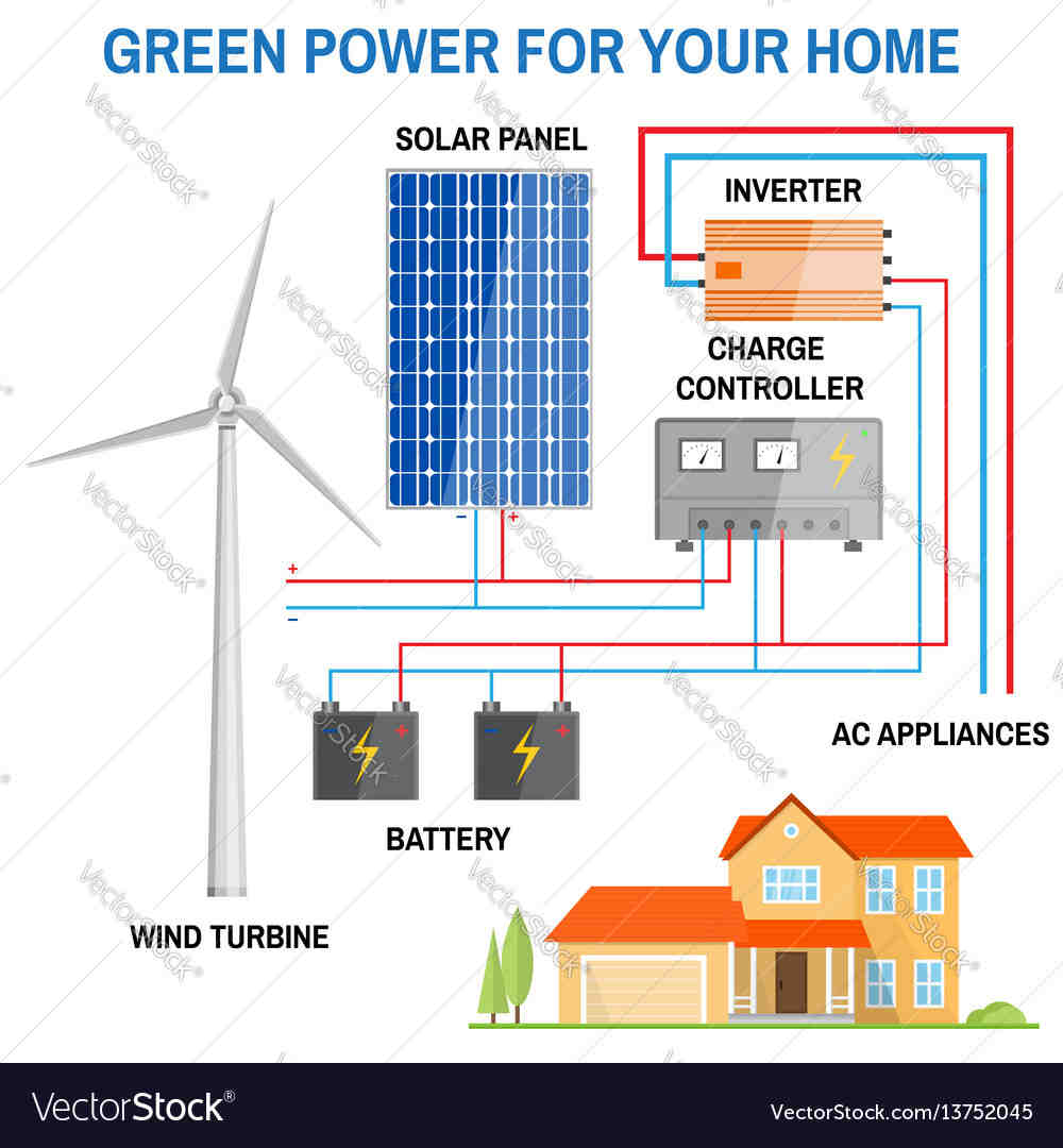 How much does a residential solar system cost?