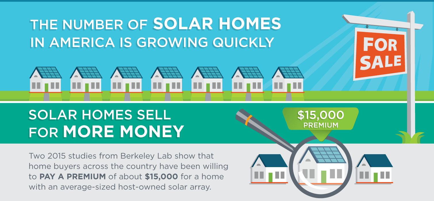 Does adding solar panels increase the value of your home?