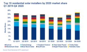 Freedom solar company