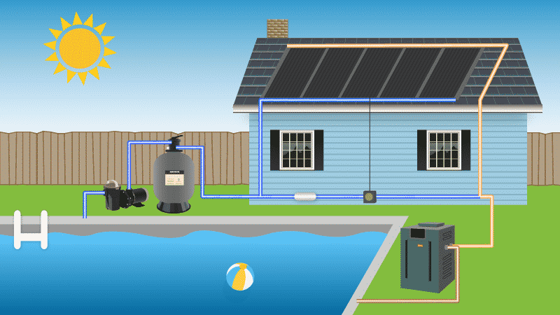 How much does it cost to heat a pool with solar?