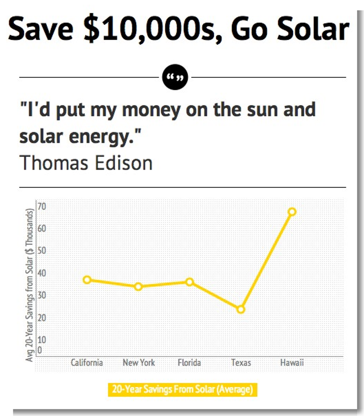 Is switching to solar expensive?