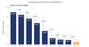 Solar energy installation cost