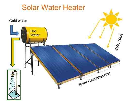 Solar heating system cost