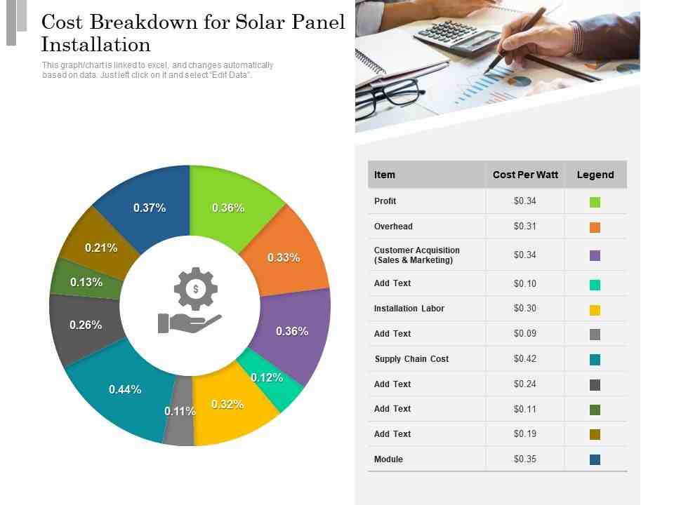 Cost of solar panels and installation