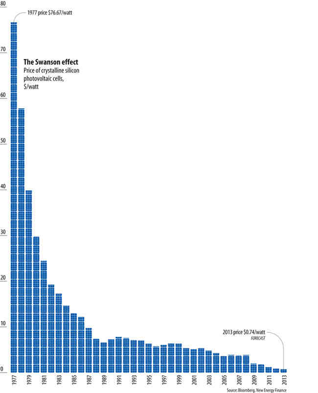 How much do solar panels cost for a 1500 square foot house?