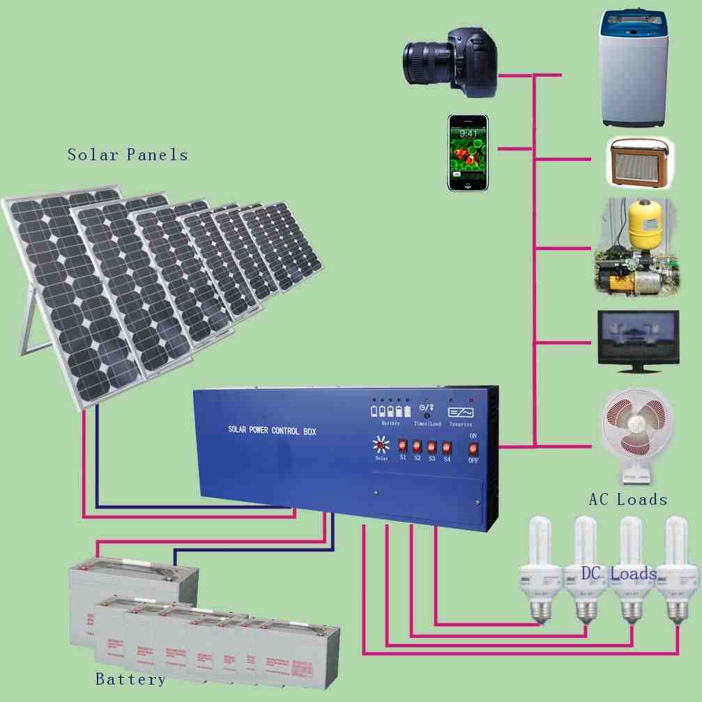 How much do solar panels cost for a 2000 square foot house?