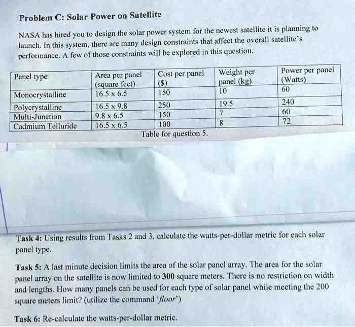 How much electricity do solar panels generate per square Metre?