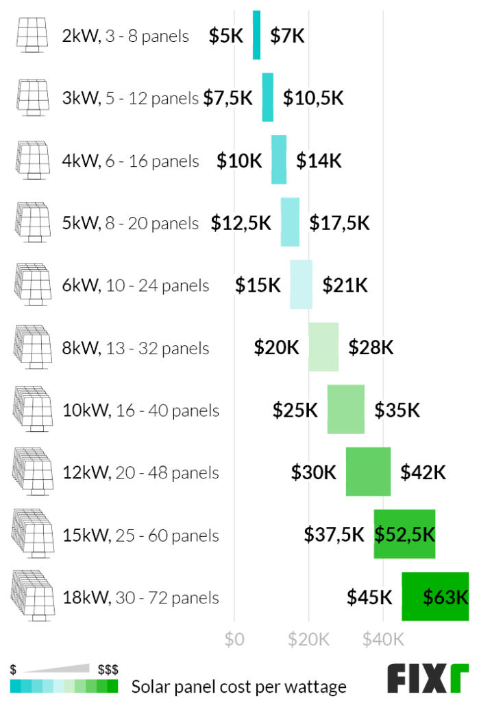 Solar panel cost per square meter